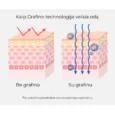 Arocell Botulcare Graphene Mask – intensyvios priežiūros kaukės, 5 vnt.2