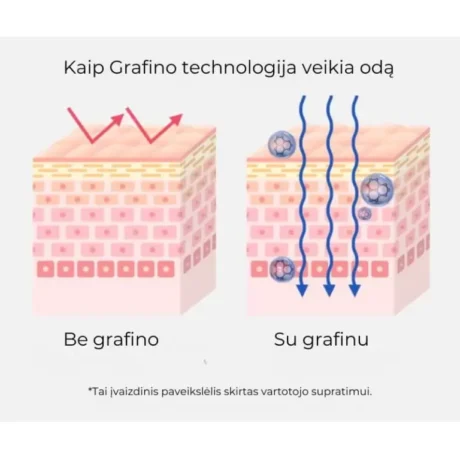 Arocell Botulcare Graphene Mask – intensyvios priežiūros kaukės, 5 vnt.2