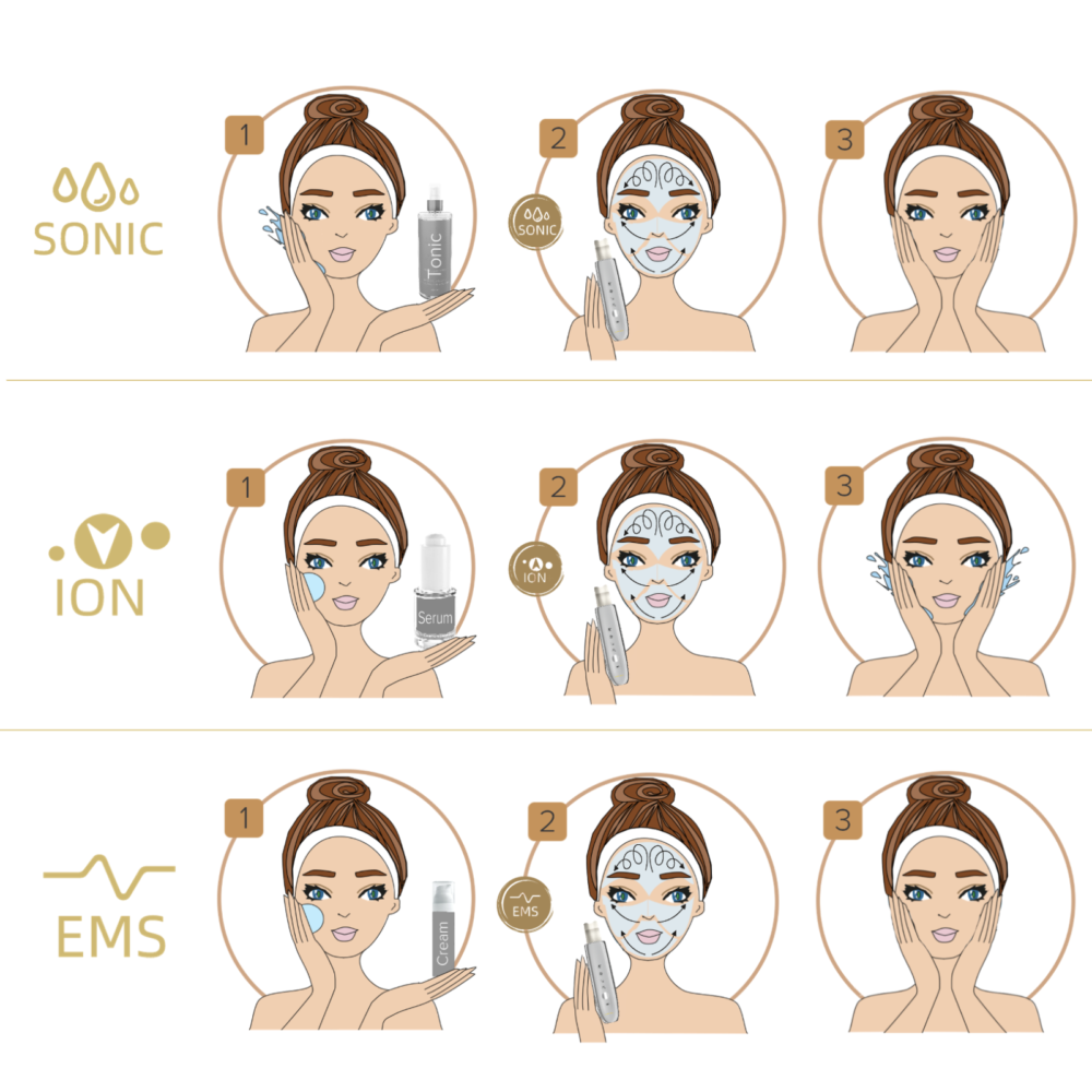 LUMINEO 5in1 kavitacijos pilingo rinkinys MEGA drėkinimui (tonikas, serumas, kremas)13