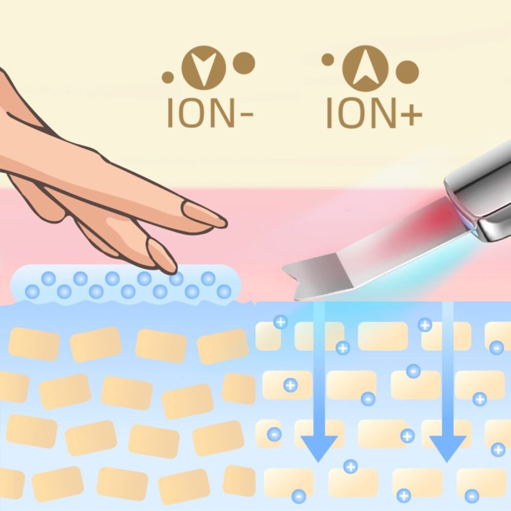 LUMINEO 5in1 kavitacijos pilingo rinkinys MEGA drėkinimui (tonikas, serumas, kremas)6